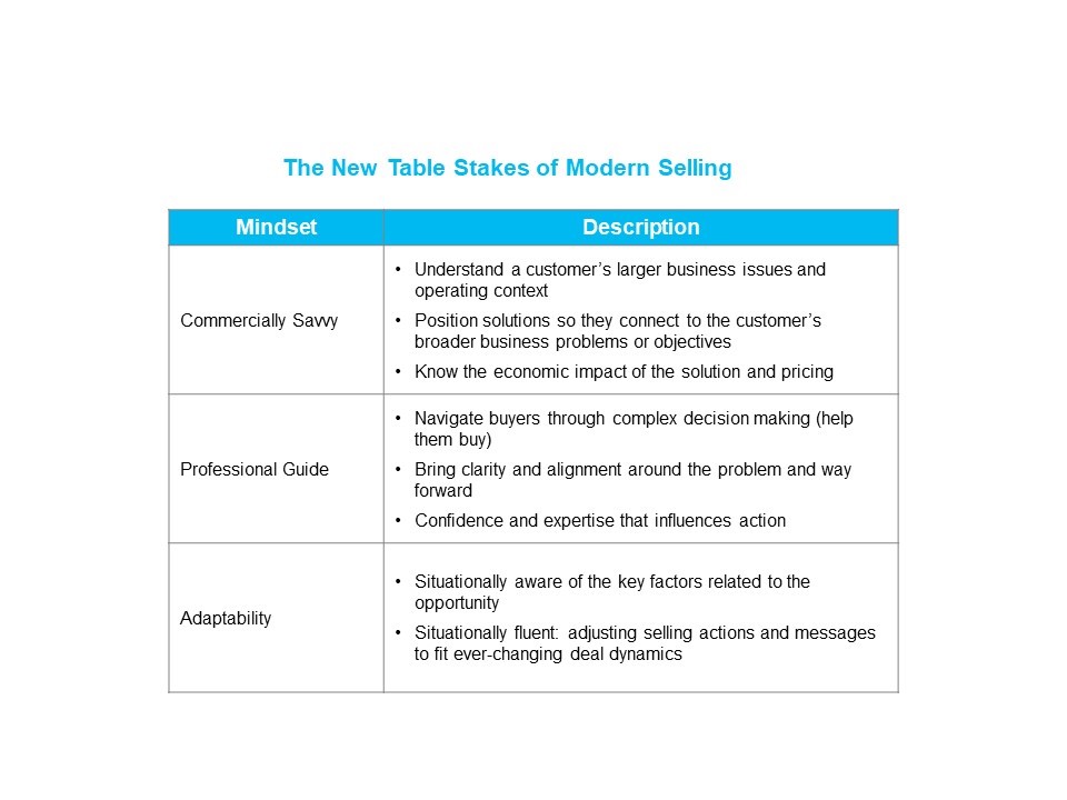 Modern Selling vs Traditional The New Table Stakes